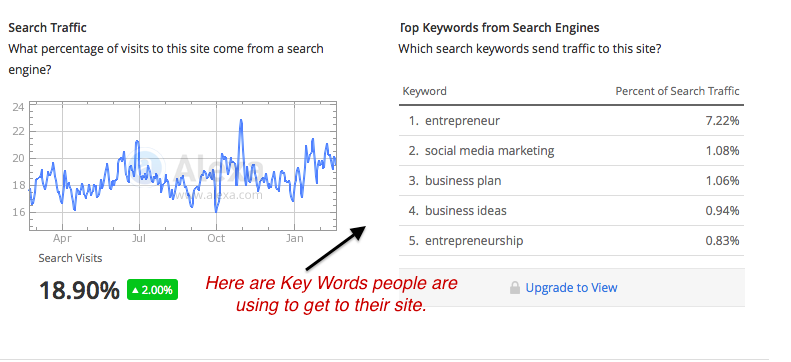 Key Words Search Traffic Entreprenuer